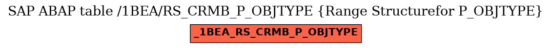 E-R Diagram for table /1BEA/RS_CRMB_P_OBJTYPE (Range Structurefor P_OBJTYPE)