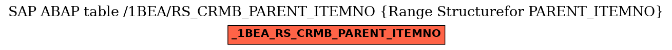E-R Diagram for table /1BEA/RS_CRMB_PARENT_ITEMNO (Range Structurefor PARENT_ITEMNO)