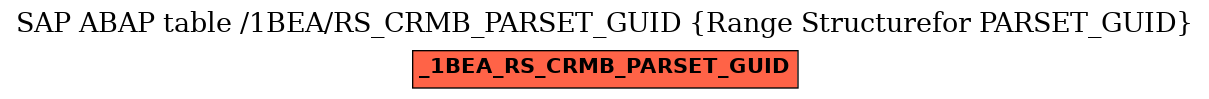 E-R Diagram for table /1BEA/RS_CRMB_PARSET_GUID (Range Structurefor PARSET_GUID)