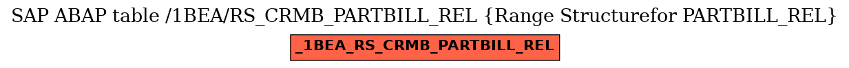 E-R Diagram for table /1BEA/RS_CRMB_PARTBILL_REL (Range Structurefor PARTBILL_REL)