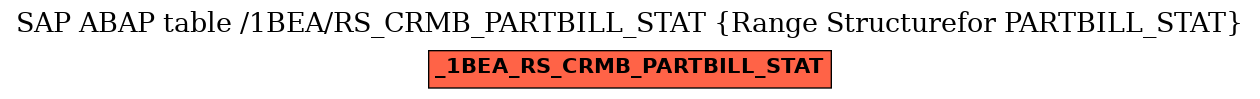 E-R Diagram for table /1BEA/RS_CRMB_PARTBILL_STAT (Range Structurefor PARTBILL_STAT)