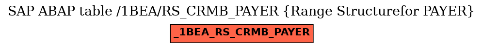 E-R Diagram for table /1BEA/RS_CRMB_PAYER (Range Structurefor PAYER)