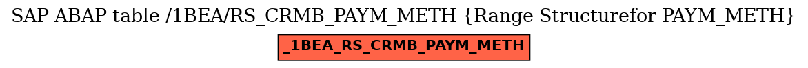 E-R Diagram for table /1BEA/RS_CRMB_PAYM_METH (Range Structurefor PAYM_METH)