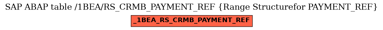 E-R Diagram for table /1BEA/RS_CRMB_PAYMENT_REF (Range Structurefor PAYMENT_REF)