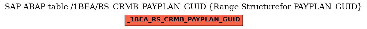 E-R Diagram for table /1BEA/RS_CRMB_PAYPLAN_GUID (Range Structurefor PAYPLAN_GUID)