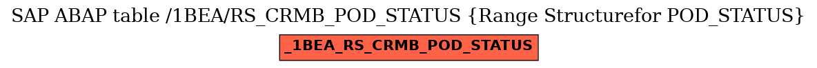 E-R Diagram for table /1BEA/RS_CRMB_POD_STATUS (Range Structurefor POD_STATUS)