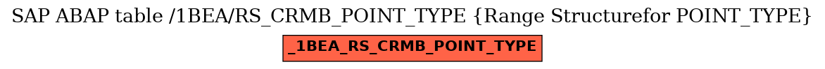 E-R Diagram for table /1BEA/RS_CRMB_POINT_TYPE (Range Structurefor POINT_TYPE)