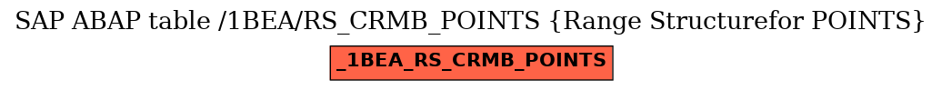 E-R Diagram for table /1BEA/RS_CRMB_POINTS (Range Structurefor POINTS)