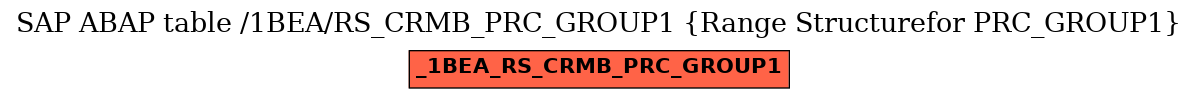 E-R Diagram for table /1BEA/RS_CRMB_PRC_GROUP1 (Range Structurefor PRC_GROUP1)