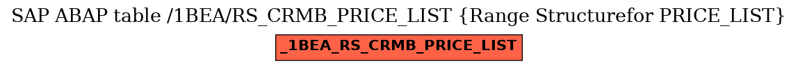 E-R Diagram for table /1BEA/RS_CRMB_PRICE_LIST (Range Structurefor PRICE_LIST)