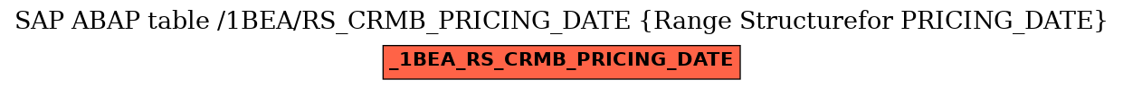 E-R Diagram for table /1BEA/RS_CRMB_PRICING_DATE (Range Structurefor PRICING_DATE)