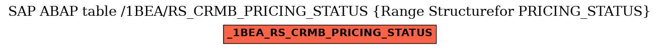 E-R Diagram for table /1BEA/RS_CRMB_PRICING_STATUS (Range Structurefor PRICING_STATUS)