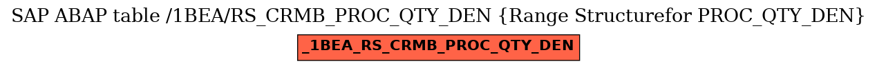 E-R Diagram for table /1BEA/RS_CRMB_PROC_QTY_DEN (Range Structurefor PROC_QTY_DEN)