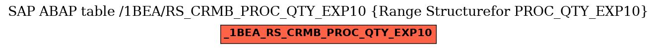 E-R Diagram for table /1BEA/RS_CRMB_PROC_QTY_EXP10 (Range Structurefor PROC_QTY_EXP10)