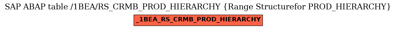 E-R Diagram for table /1BEA/RS_CRMB_PROD_HIERARCHY (Range Structurefor PROD_HIERARCHY)