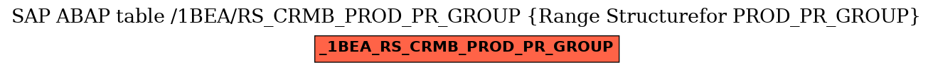 E-R Diagram for table /1BEA/RS_CRMB_PROD_PR_GROUP (Range Structurefor PROD_PR_GROUP)