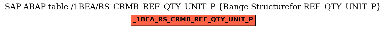 E-R Diagram for table /1BEA/RS_CRMB_REF_QTY_UNIT_P (Range Structurefor REF_QTY_UNIT_P)