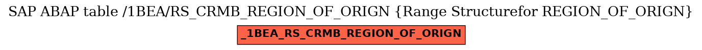 E-R Diagram for table /1BEA/RS_CRMB_REGION_OF_ORIGN (Range Structurefor REGION_OF_ORIGN)
