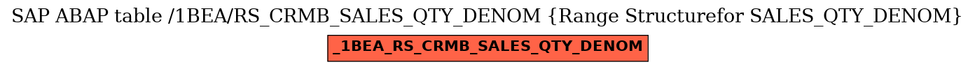 E-R Diagram for table /1BEA/RS_CRMB_SALES_QTY_DENOM (Range Structurefor SALES_QTY_DENOM)