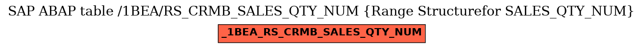 E-R Diagram for table /1BEA/RS_CRMB_SALES_QTY_NUM (Range Structurefor SALES_QTY_NUM)