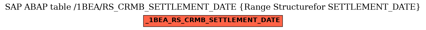 E-R Diagram for table /1BEA/RS_CRMB_SETTLEMENT_DATE (Range Structurefor SETTLEMENT_DATE)