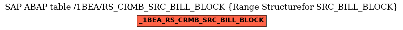 E-R Diagram for table /1BEA/RS_CRMB_SRC_BILL_BLOCK (Range Structurefor SRC_BILL_BLOCK)