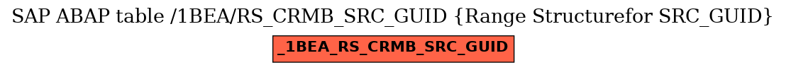 E-R Diagram for table /1BEA/RS_CRMB_SRC_GUID (Range Structurefor SRC_GUID)