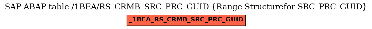 E-R Diagram for table /1BEA/RS_CRMB_SRC_PRC_GUID (Range Structurefor SRC_PRC_GUID)