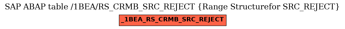 E-R Diagram for table /1BEA/RS_CRMB_SRC_REJECT (Range Structurefor SRC_REJECT)