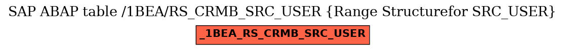 E-R Diagram for table /1BEA/RS_CRMB_SRC_USER (Range Structurefor SRC_USER)