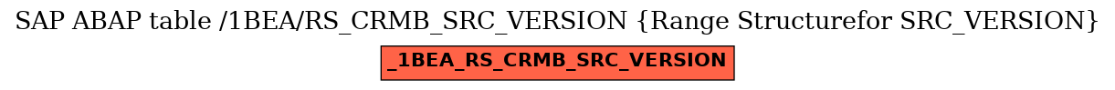 E-R Diagram for table /1BEA/RS_CRMB_SRC_VERSION (Range Structurefor SRC_VERSION)