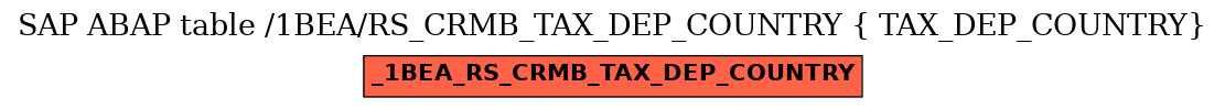 E-R Diagram for table /1BEA/RS_CRMB_TAX_DEP_COUNTRY ( TAX_DEP_COUNTRY)