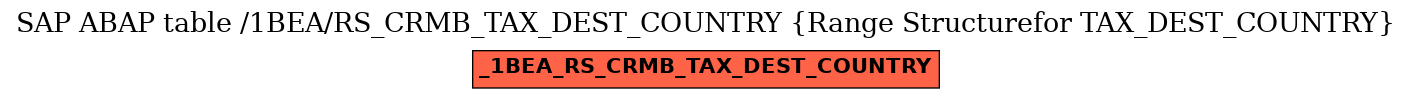 E-R Diagram for table /1BEA/RS_CRMB_TAX_DEST_COUNTRY (Range Structurefor TAX_DEST_COUNTRY)