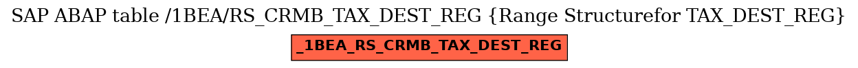 E-R Diagram for table /1BEA/RS_CRMB_TAX_DEST_REG (Range Structurefor TAX_DEST_REG)