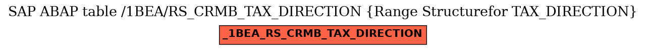 E-R Diagram for table /1BEA/RS_CRMB_TAX_DIRECTION (Range Structurefor TAX_DIRECTION)