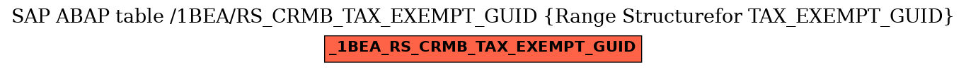 E-R Diagram for table /1BEA/RS_CRMB_TAX_EXEMPT_GUID (Range Structurefor TAX_EXEMPT_GUID)