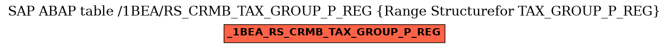 E-R Diagram for table /1BEA/RS_CRMB_TAX_GROUP_P_REG (Range Structurefor TAX_GROUP_P_REG)