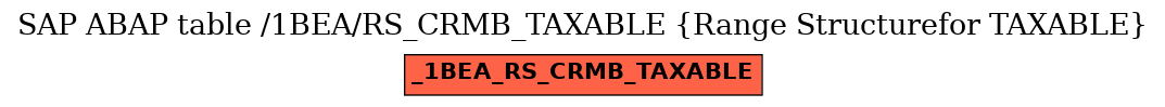 E-R Diagram for table /1BEA/RS_CRMB_TAXABLE (Range Structurefor TAXABLE)