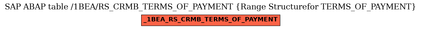 E-R Diagram for table /1BEA/RS_CRMB_TERMS_OF_PAYMENT (Range Structurefor TERMS_OF_PAYMENT)