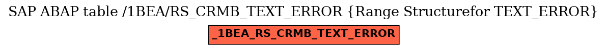 E-R Diagram for table /1BEA/RS_CRMB_TEXT_ERROR (Range Structurefor TEXT_ERROR)