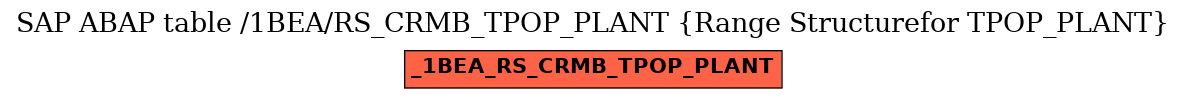 E-R Diagram for table /1BEA/RS_CRMB_TPOP_PLANT (Range Structurefor TPOP_PLANT)