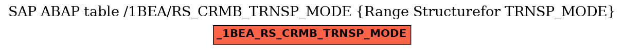 E-R Diagram for table /1BEA/RS_CRMB_TRNSP_MODE (Range Structurefor TRNSP_MODE)