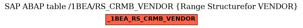 E-R Diagram for table /1BEA/RS_CRMB_VENDOR (Range Structurefor VENDOR)