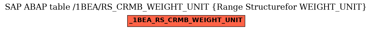 E-R Diagram for table /1BEA/RS_CRMB_WEIGHT_UNIT (Range Structurefor WEIGHT_UNIT)