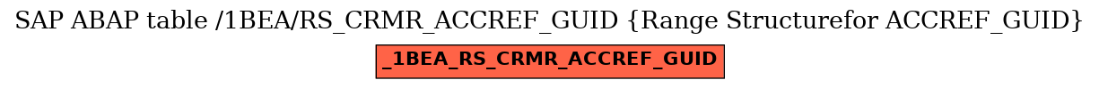 E-R Diagram for table /1BEA/RS_CRMR_ACCREF_GUID (Range Structurefor ACCREF_GUID)