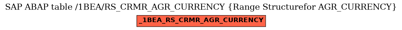 E-R Diagram for table /1BEA/RS_CRMR_AGR_CURRENCY (Range Structurefor AGR_CURRENCY)