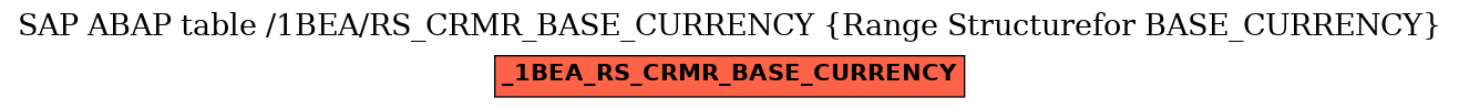 E-R Diagram for table /1BEA/RS_CRMR_BASE_CURRENCY (Range Structurefor BASE_CURRENCY)
