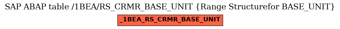 E-R Diagram for table /1BEA/RS_CRMR_BASE_UNIT (Range Structurefor BASE_UNIT)
