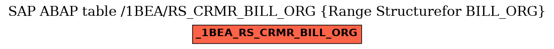 E-R Diagram for table /1BEA/RS_CRMR_BILL_ORG (Range Structurefor BILL_ORG)