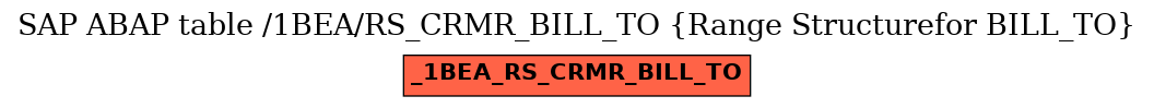 E-R Diagram for table /1BEA/RS_CRMR_BILL_TO (Range Structurefor BILL_TO)
